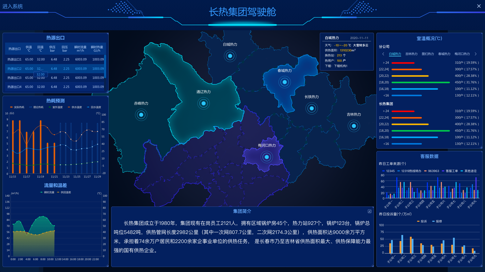 企业集团级“智慧供热”信息化平台(图5)